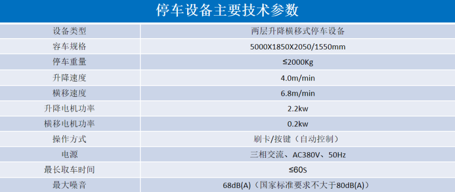 2、2層升降橫移設備參數(shù)表.png