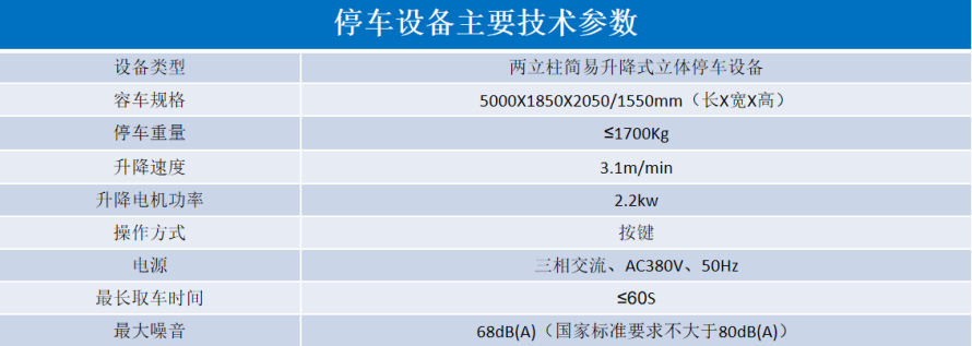2、地下室簡易升降式設備參數表.png