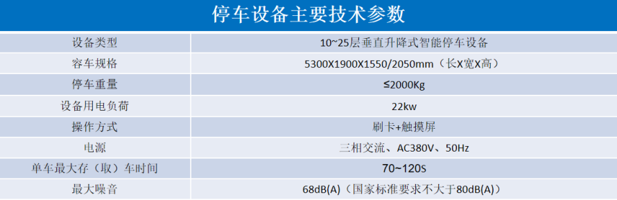 2、垂直升降立體停車設(shè)備參數(shù)表.png